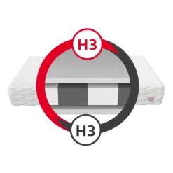 Matratze 80x160 Cm LUIGI Höhe 11 Cm Kaltschaum H3 Kindermatratze 11 Matratze 80x160 Cm LUIGI Höhe 11 Cm Kaltschaum H3 Kindermatratze -Barbie Store 1132615eb5ab0826ff5258e717723dae 1