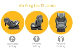 Osann Kindersitz - SWIFT360 Universe Grey - Von 9 Bis 36 Kg -Barbie Store 54016f72518e06d0bb1acda19d030733