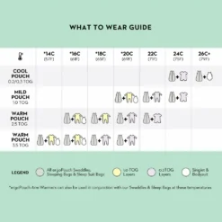 ErgoPouch Pucksack Baby 4 Jahreszeiten Für 3-6 Monate - Grey Marle - TOG 1.0 - Babyschlafsack, Schlafsack -Barbie Store 80e833235b0f728da1d82f7d47d34e60 2