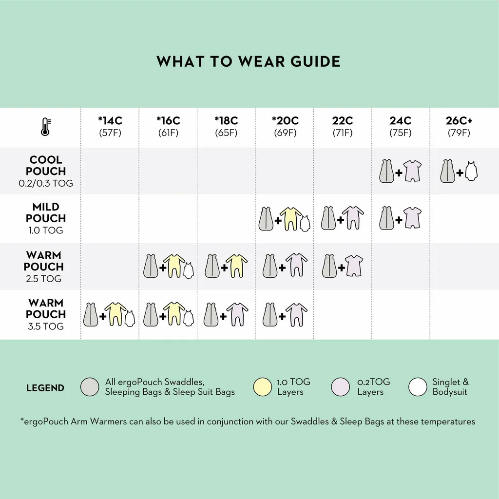 ErgoPouch Schlafsack Baby Mit Füßen 4 Jahreszeiten Für 8-24 Monate - Berries - TOG 1.0 - Babyschlafsack, Pucksack 8 ErgoPouch Schlafsack Baby Mit Füßen 4 Jahreszeiten Für 8-24 Monate - Berries - TOG 1.0 - Babyschlafsack, Pucksack – Bild 6