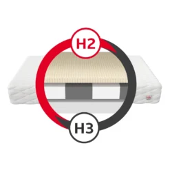 Matratze 90x190 CORATO Höhe 10 Cm Kaltschaum 7 Zonen H2 H3 Kindermatratze Premium Bezug -Barbie Store 8ec192039f925f1d6d2c0cd115020c69