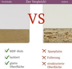 Puckdaddy Wickelaufsatz Matz 159,5x80x10 Cm Holz Weiß Wickelauflage Für IKEA Hemnes Kommode -Barbie Store 9057b1282a3830bab613e6e63a9b8fc5