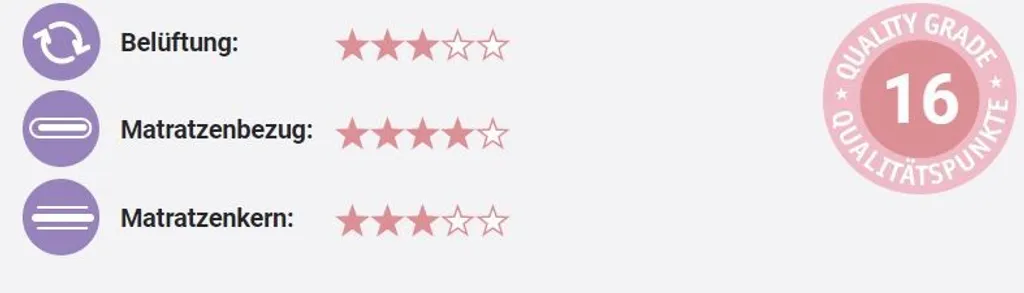 Träumeland Matratze TRAUMPLANET 70 X 140 Cm 16 Träumeland Matratze TRAUMPLANET 70 X 140 Cm – Bild 14